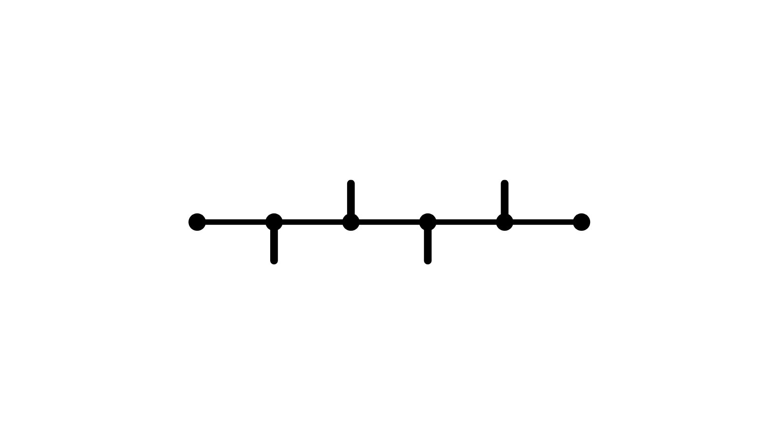 4D Timeline